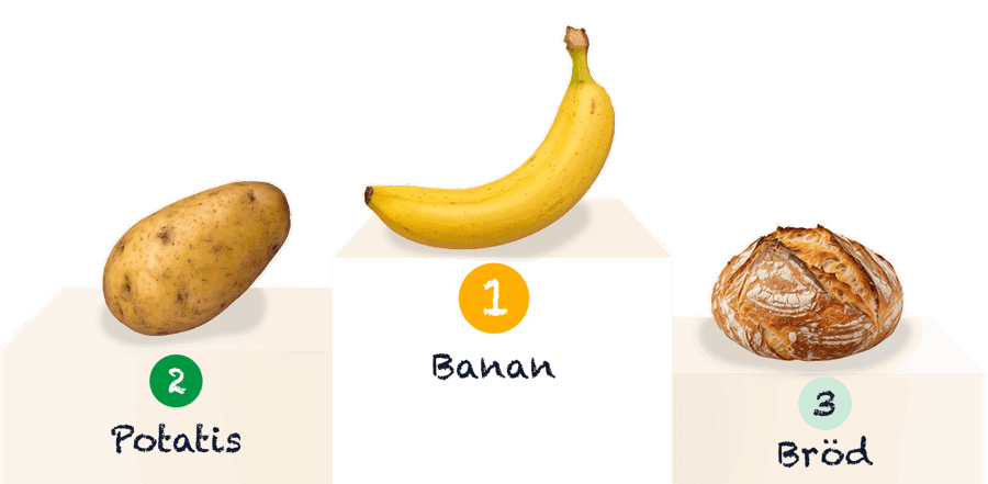1. Banan, 2. Potatis, 3. Bröd